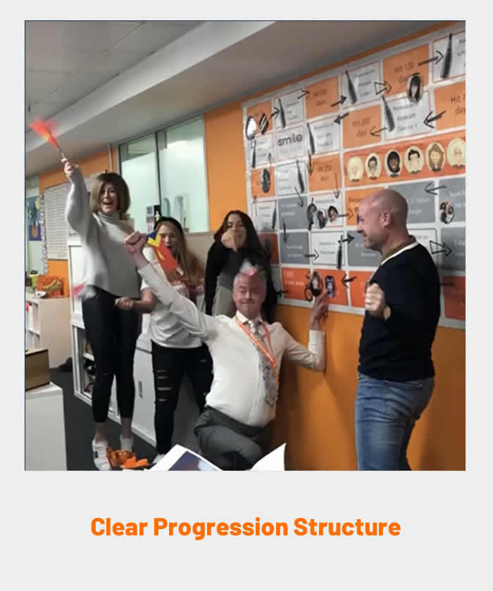 Smile Education have a clear progression structure in place for all of their team.